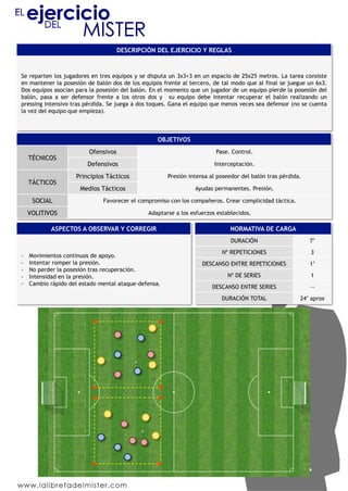 DESCRIPCIÓN DEL EJERCICIO Y REGLAS
Se reparten los jugadores en tres equipos y se disputa un 3x3+3 en un espacio de 25x25 metros. La tarea consiste
en mantener la posesión de balón dos de los equipos frente al tercero, de tal modo que al final se juegue un 6x3.
Dos equipos asocian para la posesión del balón. En el momento que un jugador de un equipo pierde la posesión del
balón, pasa a ser defensor frente a los otros dos y su equipo debe intentar recuperar el balón realizando un
pressing intensivo tras pérdida. Se juega a dos toques. Gana el equipo que menos veces sea defensor (no se cuenta
la vez del equipo que empieza).
OBJETIVOS
TÉCNICOS
Ofensivos Pase. Control.
Defensivos Interceptación.
TÁCTICOS
Principios Tácticos Presión intensa al poseedor del balón tras pérdida.
Medios Tácticos Ayudas permanentes. Presión.
SOCIAL Favorecer el compromiso con los compañeros. Crear complicidad táctica.
VOLITIVOS Adaptarse a los esfuerzos establecidos.
ASPECTOS A OBSERVAR Y CORREGIR
-  Movimientos continuos de apoyo.
-  Intentar romper la presión.
-  No perder la posesión tras recuperación.
-  Intensidad en la presión.
-  Cambio rápido del estado mental ataque-defensa.
NORMATIVA DE CARGA
DURACIÓN 7’
Nº REPETICIONES 3
DESCANSO ENTRE REPETICIONES 1’
Nº DE SERIES 1
DESCANSO ENTRE SERIES --
DURACIÓN TOTAL 24’ aprox
 