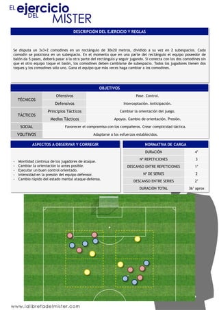 DESCRIPCIÓN DEL EJERCICIO Y REGLAS
Se disputa un 3x3+2 comodines en un rectángulo de 30x20 metros, dividido a su vez en 2 subespacios. Cada
comodín se posiciona en un subespacio. En el momento que en una parte del rectángulo el equipo poseedor de
balón da 5 pases, deberá pasar a la otra parte del rectángulo y seguir jugando. Si conecta con los dos comodines sin
que el otro equipo toque el balón, los comodines deben cambiarse de subespacio. Todos los jugadores tienen dos
toques y los comodines sólo uno. Gana el equipo que más veces haga cambiar a los comodines.
OBJETIVOS
TÉCNICOS
Ofensivos Pase. Control.
Defensivos Interceptación. Anticipación.
TÁCTICOS
Principios Tácticos Cambiar la orientación del juego.
Medios Tácticos Apoyos. Cambio de orientación. Presión.
SOCIAL Favorecer el compromiso con los compañeros. Crear complicidad táctica.
VOLITIVOS Adaptarse a los esfuerzos establecidos.
ASPECTOS A OBSERVAR Y CORREGIR
-  Movilidad continua de los jugadores de ataque.
-  Cambiar la orientación lo antes posible.
-  Ejecutar un buen control orientado.
-  Intensidad en la presión del equipo defensor.
-  Cambio rápido del estado mental ataque-defensa.
NORMATIVA DE CARGA
DURACIÓN 4’
Nº REPETICIONES 3
DESCANSO ENTRE REPETICIONES 1’
Nº DE SERIES 2
DESCANSO ENTRE SERIES 2’
DURACIÓN TOTAL 36’ aprox
 