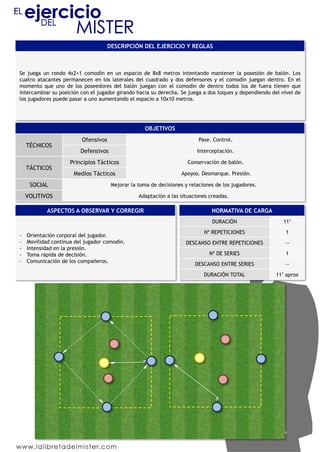 DESCRIPCIÓN DEL EJERCICIO Y REGLAS
Se juega un rondo 4x2+1 comodín en un espacio de 8x8 metros intentando mantener la posesión de balón. Los
cuatro atacantes permanecen en los laterales del cuadrado y dos defensores y el comodín juegan dentro. En el
momento que uno de los poseedores del balón juegan con el comodín de dentro todos los de fuera tienen que
intercambiar su posición con el jugador girando hacia su derecha. Se juega a dos toques y dependiendo del nivel de
los jugadores puede pasar a uno aumentando el espacio a 10x10 metros.
OBJETIVOS
TÉCNICOS
Ofensivos Pase. Control.
Defensivos Interceptación.
TÁCTICOS
Principios Tácticos Conservación de balón.
Medios Tácticos Apoyos. Desmarque. Presión.
SOCIAL Mejorar la toma de decisiones y relaciones de los jugadores.
VOLITIVOS Adaptación a las situaciones creadas.
ASPECTOS A OBSERVAR Y CORREGIR
-  Orientación corporal del jugador.
-  Movilidad continua del jugador comodín.
-  Intensidad en la presión.
-  Toma rápida de decisión.
-  Comunicación de los compañeros.
NORMATIVA DE CARGA
DURACIÓN 11’
Nº REPETICIONES 1
DESCANSO ENTRE REPETICIONES --
Nº DE SERIES 1
DESCANSO ENTRE SERIES --
DURACIÓN TOTAL 11’ aprox
 