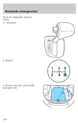 block the diagonally opposite 
wheel. 
² Automatic 
² Manual 
3. Remove the jack, jack handle 
and spare tire. 
P 
R 
N 
D 
D 
L 
1 
3 5 
2 4 R 
Roadside emergencies 
116 
 