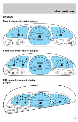 GAUGES 
Base instrument cluster gauges 
40 
E F C H 
! 
40 
Sport instrument cluster gauges 
E F 
40 
C H RPMx1000 
40 
ZX2 coupe instrument cluster 
gauges 
THEFT 
CHECK 
COOLANT 
SERVICE 
ENGINE 
SOON 
P 
BRAKE 
ABS 
– + 
MPH 
20 
50 60 70 
FUEL FILL 
12/ 
30 
80 
90 
100 
110 
120 
10 20 
60 
80 
100 120 
140 
160 
180 
200 
km/h 
0 
0 
00000 
0 0 0 
! 
THEFT 
CHECK 
COOLANT 
SERVICE 
ENGINE 
SOON 
P 
BRAKE 
ABS 
– + 
MPH 
20 
50 60 70 
FUEL FILL 
12/ 30 
80 
90 
100 
110 
120 
10 20 
60 
80 
100 120 
140 
160 
180 
200 
km/h 
0 
0 
00000 
0 0 0 
2 
1 
3 
4 5 
6 
7 
8 
LOW 
FUEL 
THEFT 
LOW 
FUEL 
CHECK 
COOLANT 
SERVICE 
ENGINE 
SOON 
40 
80 
100 120 
140 
12/ RPMx1000 
– + ABS 
60 
MPH 
20 
50 
60 70 
FUEL 
FILL 
E F C H 
2 
1 
3 
4 5 
6 
7 
8 
30 
80 
90 
100 
110 
40 
160 
180 
00000 
km/h 
0 
10 20 
0 
0 0 0 
120 P ! 
BRAKE 
Instrumentation 
13 
 