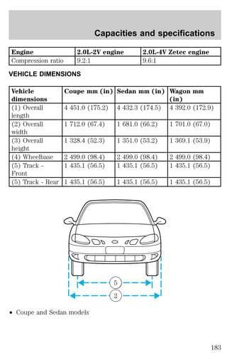 Capacities and specifications 
Engine 2.0L-2V engine 2.0L-4V Zetec engine 
Compression ratio 9.2:1 9.6:1 
VEHICLE DIMENSIONS 
Vehicle 
dimensions 
Coupe mm (in) Sedan mm (in) Wagon mm 
(in) 
(1) Overall 
length 
4 451.0 (175.2) 4 432.3 (174.5) 4 392.0 (172.9) 
(2) Overall 
width 
1 712.0 (67.4) 1 681.0 (66.2) 1 701.0 (67.0) 
(3) Overall 
height 
1 328.4 (52.3) 1 351.0 (53.2) 1 369.1 (53.9) 
(4) Wheelbase 2 499.0 (98.4) 2 499.0 (98.4) 2 499.0 (98.4) 
(5) Track - 
1 435.1 (56.5) 1 435.1 (56.5) 1 435.1 (56.5) 
Front 
(5) Track - Rear 1 435.1 (56.5) 1 435.1 (56.5) 1 435.1 (56.5) 
² Coupe and Sedan models 
5 
2 
183 
 