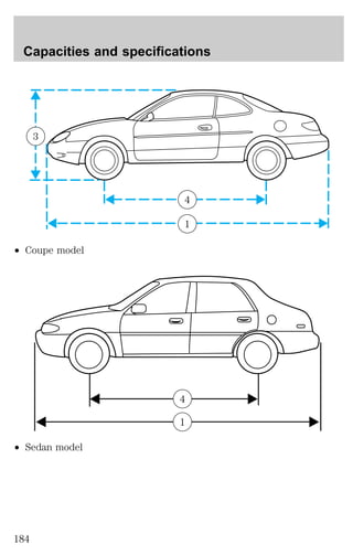 Capacities and specifications 
² Coupe model 
² Sedan model 
4 
3 
1 
4 
1 
184 
 