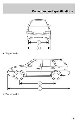² Wagon model 
² Wagon model 
Capacities and specifications 
5 
2 
4 
1 
185 
 