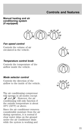 Manual heating and air 
conditioning system 
(if equipped) 
Controls and features 
LO OFF 
Fan speed control 
Controls the volume of air 
circulated in the vehicle. 
HI 
Temperature control knob 
Controls the temperature of the 
airflow inside the vehicle. 
Mode selector control 
Controls the direction of the 
airflow to the inside of the vehicle. 
The air conditioning compressor 
will operate in all modes except 
and . However, the air 
conditioning will only function if 
the outside temperature is about 
10°C (50°F) or above. 
Since the air conditioner removes 
considerable moisture from the air 
during operation, it is normal if 
clear water drips on the ground 
under the air conditioner drain 
while the system is working and 
A/C 
MAX 
A/C 
HI 
LO 
OFF 
A/C 
MAX 
A/C 
21 
 