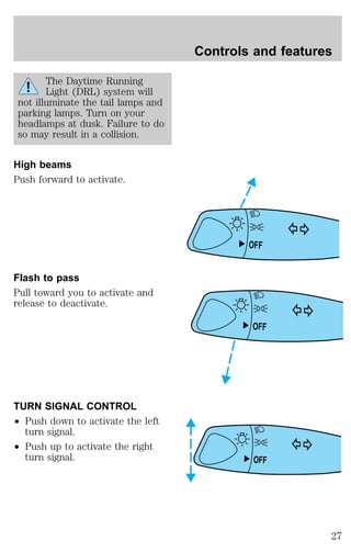 The Daytime Running 
Light (DRL) system will 
not illuminate the tail lamps and 
parking lamps. Turn on your 
headlamps at dusk. Failure to do 
so may result in a collision. 
High beams 
Push forward to activate. 
Flash to pass 
Pull toward you to activate and 
release to deactivate. 
TURN SIGNAL CONTROL 
² Push down to activate the left 
turn signal. 
² Push up to activate the right 
turn signal. 
Controls and features 
OFF 
OFF 
OFF 
27 
 