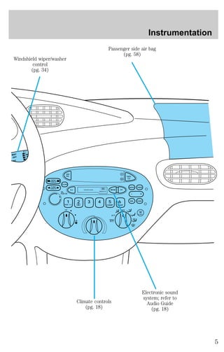 Passenger side air bag 
EJ PREMIUM SOUND REW FF 
OFF 
BASS TREB 
R.DEF A/C 
MAX 
HI A/C 
AM 
FM 
LO 
SEEK 
TRACK 
TUNE 
DISCS 
SCAN 
1 
SIDE 1-2 
2 3 4 5 6 
COMP SHUF 
TAPE 
CD 
H 
M 
+ 
BAL FADE 
DOLBY B NR VOL 
PUSH ON 
MIST 
OFF 
F 
IN 
Electronic sound 
system; refer to 
Audio Guide 
(pg. 18) 
(pg. 58) 
Climate controls 
(pg. 18) 
Windshield wiper/washer 
control 
(pg. 34) 
Instrumentation 
5 
 