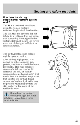 How does the air bag 
supplemental restraint system 
work? 
The SRS is designed to activate 
when the vehicle sustains 
sufficient longitudinal deceleration. 
The fact that the air bags did not 
inflate in a collision does not mean 
that something is wrong with the 
system. Rather, it means the forces 
were not of the type sufficient to 
cause activation. 
The air bags inflate and deflate 
rapidly upon activation. 
After air bag deployment, it is 
normal to notice a smoke-like, 
powdery residue or smell the burnt 
propellant. This may consist of 
cornstarch, talcum powder (to 
lubricate the bag) or sodium 
compounds (e.g., baking soda) that 
result from the combustion process 
that inflates the air bag. Small 
amounts of sodium hydroxide may 
be present which may irritate the 
skin and eyes, but none of the 
residue is toxic. 
Several air bag system 
components get hot after 
inflation. Do not touch them 
after inflation. 
Seating and safety restraints 
61 
 