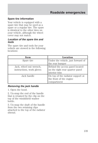 Spare tire information 
Your vehicle is equipped with a 
spare tire that may be used as a 
spare or a regular tire. The spare 
is identical to the other tires on 
your vehicle, although the wheel 
cover may not match. 
Location of the spare tire and 
tools 
The spare tire and tools for your 
vehicle are stowed in the following 
locations: 
Item Location 
Spare tire Under the vehicle, just forward of 
the rear bumper 
Jack, wheel nut wrench, 
instructions, work gloves 
Behind the access panel located 
on the right rear quarter panel 
interior trim 
Jack handle On top of the radiator support at 
the front of the engine 
compartment 
Removing the jack handle 
1. Open the hood. 
2. Un-snap the end of the handle 
that is retained by the clip on the 
top of the windshield washer 
bottle. 
3. Un-snap the shaft of the handle 
from the two retaining clips 
attached to the top of the radiator 
shroud. 
Roadside emergencies 
139 
 