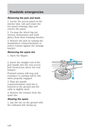Roadside emergencies 
Removing the jack and tools 
1. Locate the access panel on the 
interior trim. Lift and rotate the 
two panel retaining clips and 
remove the panel. 
2. Un-snap the wheel lug nut 
wrench, instructions and work 
gloves from their retaining bracket. 
3. Remove the jack by turning the 
thumbwheel counterclockwise to 
relieve tension against the stowage 
bracket. 
Removing the spare tire 
1. Open the liftgate. 
2. Insert the straight end of the 
jack handle into the rear access 
hole located just above the rear 
bumper. 
Forward motion will stop and 
resistance to turning will be felt 
when properly engaged. 
3. Turn the handle 
counterclockwise until tire is 
lowered to the ground and the 
cable is slightly slack. 
4. Remove the retainer from the 
spare tire. 
Stowing the spare 
1. Lay the tire on the ground with 
the outboard side facing up. 
140 
 