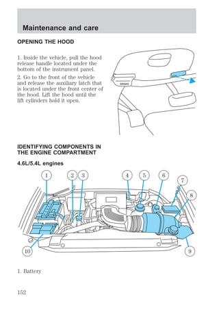 Maintenance and care 
OPENING THE HOOD 
1. Inside the vehicle, pull the hood 
release handle located under the 
bottom of the instrument panel. 
2. Go to the front of the vehicle 
and release the auxiliary latch that 
is located under the front center of 
the hood. Lift the hood until the 
lift cylinders hold it open. 
IDENTIFYING COMPONENTS IN 
THE ENGINE COMPARTMENT 
4.6L/5.4L engines 
1. Battery 
BRAKE 
HOOD 
1 2 3 4 5 6 
8 
7 
10 9 
152 
 