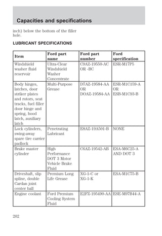 Capacities and specifications 
inch) below the bottom of the filler 
hole. 
LUBRICANT SPECIFICATIONS 
Item 
Ford part 
name 
Ford part 
number 
Ford 
specification 
Windshield 
washer fluid 
reservoir 
Ultra-Clear 
Windshield 
Washer 
Concentrate 
C9AZ-19550-AC 
OR -BC 
ESR-M17P5 
Body hinges, 
latches, door 
striker plates 
and rotors, seat 
tracks, fuel filler 
door hinge and 
spring, hood 
latch, auxiliary 
latch 
Multi-Purpose 
Grease 
D7AZ-19584-AA 
OR 
DOAZ-19584-AA 
ESR-M1C159-A 
OR 
ESB-M1C93-B 
Lock cylinders, 
swing-away 
spare tire carrier 
padlock 
Penetrating 
Lubricant 
E8AZ-19A501-B NONE 
Brake master 
cylinder 
High 
Performance 
DOT 3 Motor 
Vehicle Brake 
Fluid 
C6AZ-19542-AB ESA-M6C25-A 
AND DOT 3 
Driveshaft, slip 
spline, double 
Cardan joint 
center ball 
Premium Long 
Life Grease 
XG-1-C or 
XG-1-K 
ESA-M1C75-B 
Engine coolant Ford Premium 
Cooling System 
Fluid 
E2FZ-195490-AA ESE-M97B44-A 
202 
 