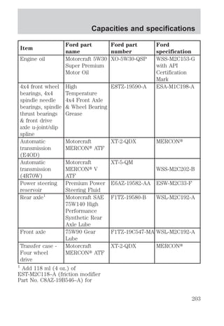 Item 
Capacities and specifications 
Ford part 
name 
Ford part 
number 
Ford 
specification 
Engine oil Motorcraft 5W30 
Super Premium 
Motor Oil 
XO-5W30-QSP WSS-M2C153-G 
with API 
Certification 
Mark 
4x4 front wheel 
bearings, 4x4 
spindle needle 
bearings, spindle 
thrust bearings 
& front drive 
axle u-joint/slip 
spline 
High 
Temperature 
4x4 Front Axle 
& Wheel Bearing 
Grease 
E8TZ-19590-A ESA-M1C198-A 
Automatic 
transmission 
(E4OD) 
Motorcraft 
MERCONt ATF 
XT-2-QDX MERCONt 
Automatic 
transmission 
(4R70W) 
Motorcraft 
MERCONt V 
ATF 
XT-5-QM 
WSS-M2C202-B 
Power steering 
reservoir 
Premium Power 
Steering Fluid 
E6AZ-19582-AA ESW-M2C33-F 
Rear axle1 Motorcraft SAE 
75W140 High 
Performance 
Synthetic Rear 
Axle Lube 
F1TZ-19580-B WSL-M2C192-A 
Front axle 75W90 Gear 
Lube 
F1TZ-19C547-MA WSL-M2C192-A 
Transfer case - 
Four wheel 
drive 
Motorcraft 
MERCONt ATF 
XT-2-QDX MERCONt 
1 Add 118 ml (4 oz.) of 
EST-M2C118–A (friction modifier 
Part No. C8AZ-19B546–A) for 
203 
 