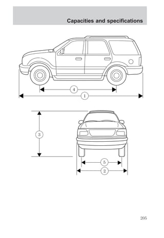 Capacities and specifications 
4 
1 
3 
5 
2 
205 
 