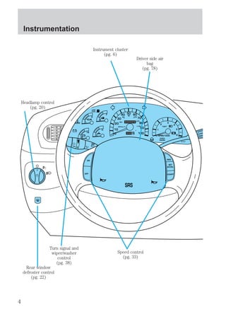 30 
H 10 
C 
20 
Driver side air 
40 50 60 
70 
80 
90 
60 
0 100 
0 RPMx1000 
F 
20•km/h 
LOW 
FUEL 
40• 
80 
100 
120 
• 
• 
• 
• 
•140 
• 1 
2 
3 
4 
5 
CHECK 
ENGINE 
4 X 4 
THEFT 
6 
E 
18 
8 
H 
L 
ABS 
+ - 
+ - 
0000 
000 
05 
0 
P 
SRS 
ON 
OFF 
RES 
SET 
ACCEL 
COAST 
Headlamp control 
(pg. 20) 
Turn signal and 
wiper/washer 
control 
(pg. 38) 
Rear window 
defroster control 
(pg. 22) 
Instrument cluster 
(pg. 6) 
Speed control 
(pg. 33) 
bag 
(pg. 78) 
Instrumentation 
4 
 