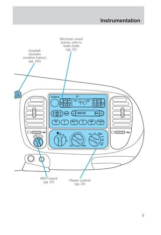 VOL-PUSH ON 
AM 
FM 
BASS TREB BAL FADE AUTO 
SET 
SEEK 
TUNE 
DISCS 
SCAN EJ DOLBY 8 NR TAPE CD 
REW 
1 
FF 
2 
SIDE 1-2 
3 4 
COMP 
5 
SHUFFLE 
6 
ST 
FM 1 
FM 1 
FLOOR 
PANEL 
LO 
HI 
COOL WARM 
PANEL & 
FLOOR 
PANEL & 
FLOOR 
FLR& 
DEF 
FLR 
& DEF 
DEF 
OFF 
4H 
A4WD 
2H 
4L 
HI 
COOL WARM 
OFF 
PANEL 
FLOOR 
DEF 
LO 
4WD Control 
(pg. 23) Climate controls 
(pg. 23) 
Gearshift 
(includes 
overdrive button) 
(pg. 104) 
Electronic sound 
system; refer to 
Audio Guide 
(pg. 23) 
Instrumentation 
5 
 