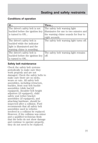 Conditions of operation 
Seating and safety restraints 
If... Then... 
The driver’s safety belt is not 
buckled before the ignition key 
is turned to ON... 
The safety belt warning light 
illuminates for one to two minutes and 
the warning chime sounds for four to 
eight seconds. 
The driver’s safety belt is 
buckled while the indicator 
light is illuminated and the 
warning chime is sounding... 
The safety belt warning light turns off. 
The driver’s safety belt is 
buckled before the ignition key 
is turned to ON... 
The safety belt warning light remains 
off. 
Safety belt maintenance 
Check the safety belt systems 
periodically to make sure they 
work properly and are not 
damaged. Check the safety belts to 
make sure there are no nicks, 
wears or cuts. All safety belt 
assemblies, including retractors, 
buckles, front seat belt buckle 
assemblies (slide bar)(if 
equipped), shoulder belt height 
adjusters (if equipped), child 
safety seat tether bracket 
assemblies (if equipped), and 
attaching hardware, should be 
inspected after a collision. Ford 
recommends that all safety belt 
assemblies used in vehicles 
involved in a collision be replaced. 
However, if the collision was minor 
and a qualified technician finds 
that the belts do not show damage 
and continue to operate properly, 
they do not need to be replaced. 
77 
 