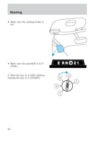 ² Make sure the parking brake is 
set. 
² Make sure the gearshift is in P 
(Park). 
3. Turn the key to 4 (ON) without 
turning the key to 5 (START). 
BRAKE 
HOOD 
1 
2 
3 
4 
5 
Starting 
94 
 