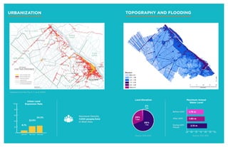 URBANIZATION TOPOGRAPHY AND FLOODING
Adapted from Mai Thy, P. T. et al (2010)
Urban Land
Expansion Rate
8.1%
24.3%
22.6%
Maximum Density
7,000 people/km2
in Ninh Kieu 69%
<1m
29%
1-2m
Source: SCE 2013
2%
>2m
Land Elevation
1.79 m
1.90 m
2.15 m
Before 2001
After 2001
During 2011
Floods
Source: SCE 2013
Maximum Annual
Water Level
 