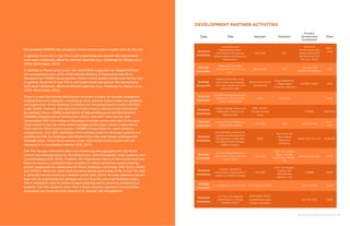 ENHANCING URBAN RESILIENCE 43
Development (MARD) has prepared a flood control system master plan for the city.
In general, flood risk in Can Tho is well understood and several risk assessments
have been conducted, albeit by external agencies (e.g., Challenge to Change et al.,
2009; World Bank, 2012).
In addition to these action plans, the World Bank supported an integrated flood
risk management plan (SCE, 2013) and the Ministry of Agriculture and Rural
Development (MARD) has prepared a flood control system master plan for the city.
In general, flood risk in Can Tho is well understood and several risk assessments
have been conducted, albeit by external agencies (e.g., Challenge to Change et al.,
2009; World Bank, 2012).
There is a well-functioning institutional structure in place for disaster emergency
preparedness and response, including an early warning system under the guidance
and supervision of the Steering Committee for Flood and Storm Control (SCFSC)
under DARD. However, risk reduction infrastructure is delivered and maintained
by multiple actors—DARD, Department of Natural Resources and Environment
(DONRE), Department of Construction (DOC), and DOT—who are not well
coordinated. DOT is in charge of the piped drainage system and part of the open
canal system in the city while DARD manages all the open canals in agricultural
areas and the flood control system. DONRE is responsible for water resource
management. And, DOC administers the building codes for drainage systems and
building permits for buildings and infrastructure that may impact underground
drainage pipes. These three aspects of the city’s flood control system are not
managed in a consolidated manner (SCE, 2013).
Can Tho has put substantial effort into improving and upgrading the city flood
control and drainage systems, including levees, tidal sluicegates, sewer systems, and
canal dredging (SCE, 2013). However, the fragmented nature of the investments and
financial resource constraints have resulted in a flood protection system that has
proven inadequate for addressing the flood challenge (interviews with CCCO, DARD,
and SCFSC). Moreover, slow onset flooding has become a way of life in Can Tho and
is generally not perceived as a disaster event (SCE, 2013). As such, attention has not
been put on quantifying the damage and loss that this seasonal flooding causes.
This is needed in order to inform budget planning and to prioritize infrastructure
projects. Can Tho needs to move from a flood response approach to a proactive,
integrated, and multi-sectoral approach to disaster risk management.
DEVELOPMENT PARTNER ACTIVITIES
Type Title Sponsor Partners
Primary
Government
Counterpart
Time
Technical
Assistance
Developing and
Implementing Real-
time Salinity Monitoring,
Dissemination and Response
Mechanisms
ACCCRN ISET
Centre for
Environment and
Natural Resources
Monitoring of Can
Tho City; CCCO
2012 –
2014
Strategy
Document
Integrated Flood Risk
Management Plan for Can
Tho
World Bank SCE
Can Tho City
People’s Committee
2013
Strategy
Document
Mekong Delta Plan: long-
term vision and strategy
for a safe, prosperous and
sustainable delta
Government of the
Netherlands
Royal Haskoning,
Wageningen
University, Deltares
MONRE, MARD 2013
Technical
Assistance
Climate Change Impact and
Adaptation Study for the
Lower Mekong Basin
USAID ICEM, DAI 2013
Technical
Assistance
Climate Change Impact and
Adaptation Study in the
Mekong Delta
ADB, AusAID ,
Climate Change
Fund
MONRE 2010-2012
Technical
Assistance
Climate Change Resilience
Coordination Office
ACCCRN ISET Can Tho CPC
2010 -
2012
Technical
Assistance
Strengthening institutional
capacity for Disaster Risk
Management in Viet Nam,
including climate change-
related disasters
UNDP
Red Cross and
Hanoi Water
Resources
University
MARD; Can Tho CPC 2008-2011
Strategy
Document
Climate Change Resilience
Action Plan of Can Tho City,
2010 – 2015
ACCCRN
ISET, CTC, World
Bank, MONRE,
NISTPASS, SIWRR,
CTU
SCCC and DONRE 2010
Technical
Assistance
Hazard, Capacity &
Vulnerability Assessment in
relation to Climate Change
ACCCRN
CTC, The Dragon
Insitute, The
Mekong Rice
Institute, CTU
DONRE 2009
Strategy
Document
Local Resilience Action Plan World Bank; GFDRR Can Tho CPC 2009
Technical
Assistance
Can Tho City Steering
Committee on Climate
Change (SCCC)
World Bank (SCCC
established as part
of MOU with Bank)
Can Tho CPC 2009
 