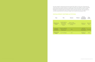 58 ENHANCING URBAN RESILIENCE ENHANCING URBAN RESILIENCE 59
DEVELOPMENT PARTNER ACTIVITIES:
Type Title Sponsor Partners
Primary
Government
Counterpart
Time
Period
Infrastructure
Project
Central Mekong
Delta Region
Connectivity
Project
ADB; AusAID;
Export-Import Bank
of Korea
Ministry of
Transport
Approved
2013
Technical
Assistance
Trung Luong-My
Thuan Can Tho
Expressway
ADB
Viet Nam
Expressway
Corporation
Proposed
Infrastructure
Project
Can Tho Bridge JICA
Ministry of
Transport
2010
has been limited to national and provincial roads (SCE, 2013). Can Tho has a monoculture of
motorcycles that is posing a threat to air quality and impairs the mobility of certain vulnerable
groups (field observations and interview with AOPD). To this end there are plans to further
strengthen the existing public bus transport system (interview with DOT). The waterways are
currently underutilized and could play a bigger role for goods and passenger traffic.
 