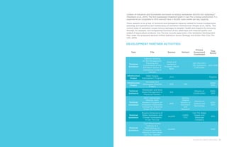 ENHANCING URBAN RESILIENCE 65
DEVELOPMENT PARTNER ACTIVITIES:
Type Title Sponsor Partners
Primary
Government
Counterpart
Time
Period
Technical
Assistance
Capacity Building
for the Management,
Planning and
Coordination of the
Sanitation Sector at
Subnational Level in
Vietnam
Water and
Sanitation
Program; World
Bank
Can Tho CPC/
City Sanitation
Committee
2014-2016
Infrastructure
Project
Water Supply
Improvement Program
JICA Pipeline
Infrastructure
Project
Sewerage and
Wastewater Disposal
Project
KfW GIZ
2008-
2014
Technical
Assistance
Wastewater and Solid
Waste Management in
Provincial Centers
GIZ
Ministry of
Construction
2005-
2014
Technical
Assistance
AKIZ Vietnamese-
German Joint
Research Program on
Integrated Wastewater
Concept for Industrial
Zones (IZ Tra Noc)
KfW
German
Federal
Ministry of
Education
and
Research
Ministry of
Science and
Technology
2010-
2014
Technical
Assistance
Poverty Dimensions of
Water, Sanitation And
Climate Vulnerability
in Can Tho City
AusAID
CSIRO;
CTU
Can Tho Water
Supply and
Sewerage
Company
2012
Technical
Assistance
Cost-effectiveness
Analysis as a
Methodology to
Compare Sanitation
Options in Peri-urban
Can Tho, Vietnam
AusAID 2010
number of industries and households are known to release wastewater directly into waterways”
(Neumann et al., 2013). The first wastewater treatment plant in Can Tho is being constructed. It is
expected to be completed in 2014 and will have a 30,000 cubic-meter per day capacity.
There appears to be a lack of technical and managerial capacity related to overall management,
planning, and operations and maintenance of sanitation infrastructure (Moglia et al., 2013). The
current state of sanitation causes serious damages to peoples’ health and impacts the economy
through, for example, lost navigational functions of the waterways and reduced quality and
output of aquaculture products. Can Tho has recently approved a City Sanitation Development
Plan under the proposed national Unified Sanitation Sector Strategy and Action Plan (Can Tho
CPC, 2013).
 