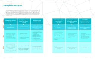 74 ENHANCING URBAN RESILIENCE ENHANCING URBAN RESILIENCE 75
The following table highlights a set of immediate measures Can Tho can take to begin the
process of enhancing its resilience. What explains the action that needs to be implemented.
How outlines the necessary activities required to implement the action. Why explains the
rationale for the action. And finally, Who gives an indication of the most likely department
or institution that could be responsible for implementing the action or for providing the
necessary input.
Immediate Measures
Improve Data Collection
and Sharing
Quantify Damage and
Losses from Seasonal
Flooding
Strengthen Capital
Investment Planning
WHAT
Set up an open data for
initiative to collect and map
physical data points
Introduce a standardized
damage and loss assessment
HOW
Establish a transparent
process for ranking proposed
capital projects, resilience
considerations
•	 To improve the quality and
responsiveness of physical
and financial planning
•	 To promote social
inclusion by engaging local
communities to collect data
•	 To improve the efficiency of
expenditures and the quality
of outcomes
•	 To establish a more
transparent process for
selecting investments in
infrastructure
•	 To integrate flood and
urbanization risks into the
formal budget process
•	 To enable local officials
to quantify the impact
of flooding on the local
economy and budget
•	 To support the prioritization
of flood prevention
infrastructure
WHY
CCCO in partnership with
Can Tho University could
be the home for risk related
databases and could
coordinate input from all
departments
DOC could lead on asset data
collection
WHO
DARD and the SCFSC in close
collaboration with DPI and DOF
could coordinate
The MOF could provide needed
input in terms of human and
technical resources
DOF could coordinate the
action in close collaboration
with the DPI with input from
other relevant departments
Better Understand the
Flow of Goods in
Can Tho
Consolidate Momentum
for Sanitation Capacity
Building
Improve the
Coordination of Donor
Agencies in the City
Conduct a freight logistics
study for road and waterway
transport
Leverage WSP support to
the newly established City
Environmental Sanitation
Coordinating Committee
Host a workshop or roundtable
discussion with active donor
agencies and development
partners
•	 To better understand the
demand for improved
roadways between rice
production areas, national
roads, and ports
•	 To assess the feasibility of
using waterways for freight
transport or back-up freight
transport
•	 To develop and implement
capacity building
programs to improve and
strengthen sanitation
management and planning
capacity
•	 To improve the
effectiveness and impact of
donor support
•	 To create a coordinated
portfolio of projects and
technical assistance
DOT in collaboration with
DPI and the Chamber of
Commerce
Sanitation Coordinating
Committee in collaboration
with DPI and DOF
DPI in collaboration for
the CCCO
 