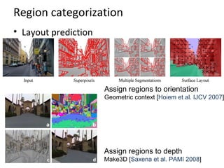 Region categorization
• Layout prediction
Assign regions to orientation
Geometric context [Hoiem et al. IJCV 2007]
Assign regions to depth
Make3D [Saxena et al. PAMI 2008]
 