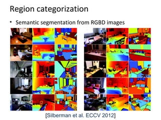 Region categorization
• Semantic segmentation from RGBD images
[Silberman et al. ECCV 2012]
 