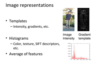 Image representations
• Templates
– Intensity, gradients, etc.
• Histograms
– Color, texture, SIFT descriptors,
etc.
• Average of features
Image
Intensity
Gradient
template
 