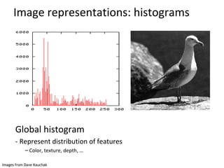 Space Shuttle
Cargo Bay
Image representations: histograms
Global histogram
- Represent distribution of features
– Color, texture, depth, …
Images from Dave Kauchak
 