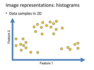 Image representations: histograms
• Data samples in 2D
Feature 1
Feature2
 