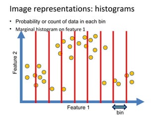 Image representations: histograms
• Probability or count of data in each bin
• Marginal histogram on feature 1
Feature 1
Feature2
bin
 