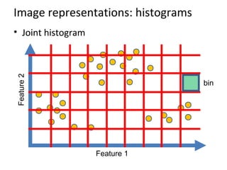 Image representations: histograms
• Joint histogram
Feature 1
Feature2
bin
 