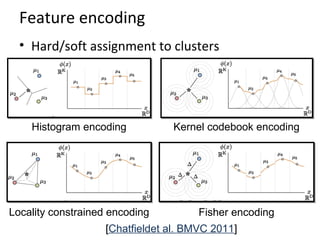 Feature encoding
• Hard/soft assignment to clusters
Fisher encoding
Kernel codebook encoding
Locality constrained encoding
[Chatfieldet al. BMVC 2011]
Histogram encoding
 