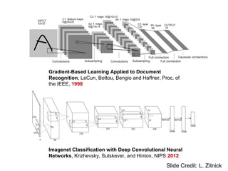 Imagenet Classification with Deep Convolutional Neural
Networks, Krizhevsky, Sutskever, and Hinton, NIPS 2012
Gradient-Based Learning Applied to Document
Recognition, LeCun, Bottou, Bengio and Haffner, Proc. of
the IEEE, 1998
Slide Credit: L. Zitnick
 