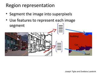 Region representation
• Segment the image into superpixels
• Use features to represent each image
segment
Joseph Tighe and Svetlana Lazebnik
 