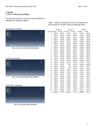 EML 5526 Finite Element Analysis (Spring, 2015) March 7, 2015
3
3. Results
3.1 Part 1: 6 Bay Truss Analysis
The deformed structure in the three load conditions are
obtained from Abaqus as follows
Load Case A (Tension)
Fig 2. 6 bay truss under tensile loading
Load Case B (Shear)
Fig 3. 6 bay truss under shear loading
Load Case C (Bending)
Fig 4. 6 bay truss under bending
Table 1. Stress (in Pascals) and Force (in Newtons) at
each element for Tension, Shear and Bending Cases.
Element Stress (Pa) Force (N) Stress (Pa) Force (N) Stress (Pa) Force (N)
1 8.10E+07 8.10E+03 1.11E+08 1.11E+04 1.00E+08 1.00E+04
2 8.30E+07 8.30E+03 8.99E+07 8.99E+03 1.00E+08 1.00E+04
3 8.28E+07 8.28E+03 7.00E+07 7.00E+03 1.00E+08 1.00E+04
4 8.28E+07 8.28E+03 5.00E+07 5.00E+03 1.00E+08 1.00E+04
5 8.30E+07 8.30E+03 3.00E+07 3.00E+03 1.00E+08 1.00E+04
6 8.10E+07 8.10E+03 1.00E+07 1.00E+03 1.00E+08 1.00E+04
7 8.10E+07 8.10E+03 -1.09E+08 -1.09E+04 -1.00E+08 -1.00E+04
8 8.30E+07 8.30E+03 -9.01E+07 -9.01E+03 -1.00E+08 -1.00E+04
9 8.28E+07 8.28E+03 -7.00E+07 -7.00E+03 -1.00E+08 -1.00E+04
10 8.28E+07 8.28E+03 -5.00E+07 -5.00E+03 -1.00E+08 -1.00E+04
11 8.30E+07 8.30E+03 -3.00E+07 -3.00E+03 -1.00E+08 -1.00E+04
12 8.10E+07 8.10E+03 -1.00E+07 -1.00E+03 -1.00E+08 -1.00E+04
13 -1.90E+07 -1.90E+03 -8.95E+06 -8.95E+02 -2.80E-07 -2.80E-11
14 -3.59E+07 -3.59E+03 9.37E+05 9.37E+01 -4.34E-08 -4.34E-12
15 -3.41E+07 -3.41E+03 -9.81E+04 -9.81E+00 0.00E+00 0.00E+00
16 -3.44E+07 -3.44E+03 1.03E+04 1.03E+00 -1.73E-07 -1.73E-11
17 -3.41E+07 -3.41E+03 -1075 -1.08E-01 0.00E+00 0.00E+00
18 -3.59E+07 -3.59E+03 112.7 1.13E-02 3.47E-07 3.47E-11
19 -1.90E+07 -1.90E+03 -13.02 -1.30E-03 -6.94E-07 -6.94E-11
20 2.68E+07 2.68E+03 1.27E+07 1.27E+03 3.90E-07 3.90E-11
21 2.40E+07 2.40E+03 1.43E+07 1.43E+03 5.20E-07 5.20E-11
22 2.43E+07 2.43E+03 1.41E+07 1.41E+03 5.20E-07 5.20E-11
23 2.43E+07 2.43E+03 1.41E+07 1.41E+03 6.94E-07 6.94E-11
24 2.40E+07 2.40E+03 1.41E+07 1.41E+03 3.47E-07 3.47E-11
25 2.68E+07 2.68E+03 1.41E+07 1.41E+03 -3.47E-07 -3.47E-11
26 2.68E+07 2.68E+03 -1.56E+07 -1.56E+03 -3.69E-07 -3.69E-11
27 2.40E+07 2.40E+03 -1.40E+07 -1.40E+03 -4.34E-07 -4.34E-11
28 2.43E+07 2.43E+03 -1.42E+07 -1.42E+03 -4.34E-07 -4.34E-11
29 2.43E+07 2.43E+03 -1.41E+07 -1.41E+03 -6.94E-07 -6.94E-11
30 2.40E+07 2.40E+03 -1.41E+07 -1.41E+03 -1.73E-07 -1.73E-11
31 2.68E+07 2.68E+03 -1.41E+07 -1.41E+03 0.00E+00 0.00E+00
LoadCase A LoadCase B LoadCase C
 
