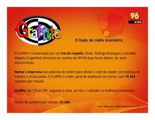 O lixão do rádio brasileiro


O Graffite é comandado por um trio de respeito. Dudu, Rodrigo Rodrigues e Geraldo
Magela (Ceguinho) oferecem ao ouvinte da 98 FM duas horas diárias de pura
descontração.

Humor e improviso são palavras de ordem para aliviar o rush da cidade com notícias de
trânsito e muita piada. O Graffite é o líder geral de audiência em carros, com 19.454
ouvintes por minuto.

Graffite: de 17h às 19h, segunda à sexta, ao vivo, e sábados os melhores momentos


Média de ouvintes por minuto: 65.604
                                                        Fonte: Ibope (Easy Media) fevereiro a abril/2011
 