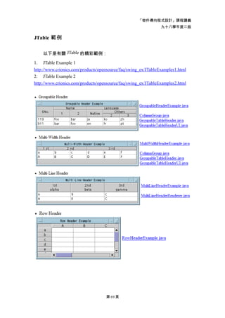 「物件導向程式設計」課程講義
                                                                九十八學年度二版

JTable 範例

    以下是有關 JTable 的精彩範例：

1. JTable Example 1
http://www.crionics.com/products/opensource/faq/swing_ex/JTableExamples1.html
2. JTable Example 2
http://www.crionics.com/products/opensource/faq/swing_ex/JTableExamples2.html




                                    第 69 頁
 