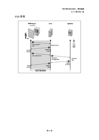 「物件導向程式設計」課程講義
                        九十八學年度二版

CGI 原理




         第 82 頁
 