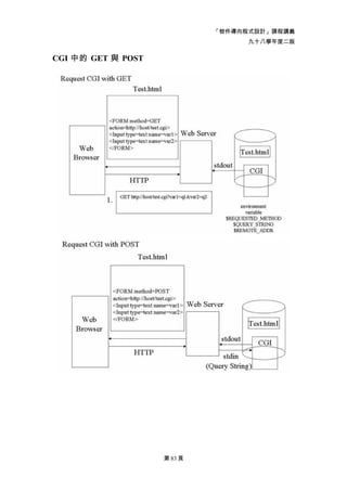 「物件導向程式設計」課程講義
                                   九十八學年度二版

CGI 中的 GET 與 POST




                    第 83 頁
 