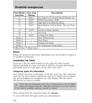 Roadside emergencies 
Fuse/Relay 
Location 
Fuse Amp 
Rating 
Description 
11 40A** See Fuses 4, 8, 16 and Circuit Breaker 12 
12 30A** PCM Power Relay, PCM 
13 50A** High Speed Cooling Fan Relay 
14 40A** Rear Window Defrost Relay, Also see Fuse 
17 
15 50A** Anti-Lock Brake Module 
16 — Not Used 
17 30A** Cooling Fan Relay 
Relay 1 — Rear Defrost Relay 
Relay 2 — Horn Relay 
Relay 3 — Cooling Fan Relay 
Relay 4 — Air Suspension Pump Relay 
* Mini Fuses ** Maxi Fuses 
Relays 
Relays are located in the power distribution box and should be replaced 
by qualified technicians. 
CHANGING THE TIRES 
If you get a flat tire while driving, do not apply the brake heavily. 
Instead, gradually decrease your speed. Hold the steering wheel firmly 
and slowly move to a safe place on the side of the road. 
Temporary spare tire information 
Your vehicle may have a temporary or full-size spare tire. The temporary 
spare tire for your vehicle is labeled as such. It is smaller than a regular 
tire and is designed for emergency use only. Replace this tire with a 
full-size tire as soon as possible. 
If you use the temporary spare tire continuously or do not follow 
these precautions, the tire could fail, causing you to lose control 
of the vehicle, possibly injuring yourself or others. 
When driving with the temporary spare tire do not: 
² exceed 80 km/h (50 mph) under any circumstances 
100 
 