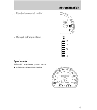² Standard instrument cluster 
² Optional instrument cluster 
Speedometer 
Indicates the current vehicle speed. 
² Standard instrument cluster 
Instrumentation 
E 
F 
FUEL 
F 
1/2 
E 
MPH km/h 
30 
20 
10 
40 
50 
60 70 
80 
90 
100 
110 
120 
40 
20 
60 
80 
100 
120 
140 
160 
180 
200 
0 0 0 0 0 0 0 
0 0 0 0 
13 
 