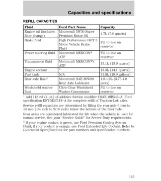 Capacities and specifications 
REFILL CAPACITIES 
Fluid Ford Part Name Capacity 
Engine oil (includes 
Motorcraft 5W30 Super 
filter change) 
Premium Motor Oil 
4.7L (5.0 quarts) 
Brake fluid High Performance DOT 3 
Motor Vehicle Brake 
Fluid 
Fill to line on 
reservoir 
Power steering fluid Motorcraft MERCONt 
ATF 
Fill to line on 
reservoir 
Transmission fluid Motorcraft MERCONtV 
ATF 
13.1L (13.9 quarts) 
Engine coolant 2 13.3L (14.1 quarts) 
Fuel tank N/A 71.9L (19.0 gallons) 
Rear axle fluid1 Motorcraft SAE 80W90 
Rear Axle Lubricant 
1.8-1.9L (3.75-4.0 
pints) 
Windshield washer 
fluid 
Ultra-Clear Windshield 
Washer Concentrate 
Fill to line on 
reservoir 
1 Add 118 ml (4 oz.) of additive friction modifier C8AZ-19B546–A, Ford 
specification EST-M2C118–A for complete refill of Traction-Lok axles. 
Service refill capacities are determined by filling the rear axle 6 mm to 
14 mm (1/4 inch to 9/16 inch) below the bottom of the filler hole. 
Rear axles are considered lubricated for life when the vehicle is used for 
normal service. See your “Service Guide” for Severe Duty requirements. 
2 If your engine coolant is green, use Ford Premium Cooling System 
Fluid; if your coolant is orange, use Ford Extended Life Coolant. Refer to 
Lubricant Specifications for part numbers and specification numbers. 
143 
 