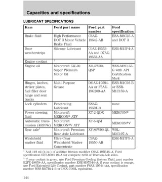 Capacities and specifications 
LUBRICANT SPECIFICATIONS 
Item Ford part name Ford part 
number 
Ford 
specification 
Brake fluid High Performance 
DOT 3 Motor Vehicle 
Brake Fluid 
C6AZ- 
19542-AB 
ESA-M6C25-A 
and DOT 3 
Door 
weatherstrips 
Silicone Lubricant C0AZ-19553- 
AA and D7AZ- 
19553-AA 
ESR-M13P4-A 
Engine coolant 2 2 2 
Engine oil Motorcraft 5W-30 
Super Premium 
Motor Oil 
XO-5W30- 
QSP 
WSS-M2C153- 
G with API 
Certification 
Mark 
Hinges, latches, 
striker plates, 
fuel filler door 
hinge and seat 
tracks 
Multi-Purpose 
Grease 
DOAZ-19584- 
AA or F5AZ- 
19G209-AA 
ESB-M1C93-B 
or ESR-M1C159- 
A 
Lock cylinders Penetrating 
Lubricant 
E8AZ- 
19501-B 
none 
Power steering 
fluid 
Motorcraft 
MERCONt ATF 
XT-2-QDX MERCONt 
Automatic trans-mission 
(4R70W) 
Motorcraft 
MERCONtV ATF 
XT-5-QM 
MERCONtV 
Rear axle1 Motorcraft Premium 
Rear Axle Lubricant 
XY-80W90-QL WSL-M2C197- 
A 
Windshield 
washer fluid 
Ultra-Clear 
Windshield Washer 
Concentrate 
C9AZ- 
19550-AB 
ESR-M17P5-A 
1 Add 118 ml (4 oz.) of additive friction modifier C8AZ-19B546–A, Ford 
specification EST-M2C118–A for complete refill of Traction-Lok axles. 
2 If your coolant is green, use Ford Premium Cooling System Fluid, part number 
E2FZ-19659–AA, specification number ESE-M97B44–A; if your coolant is orange, 
use Ford Extended Life Coolant, part number F6AZ-19544–AA, specification 
number WSS-M97B44–B or DEX-COOL equivalent. 
144 
 