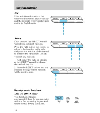E/M 
Press this control to switch the 
electronic instrument cluster display 
and the message center display from 
metric to English units. 
Select 
Each press of the SELECT control 
will select a different function. 
Press the right side of the control to 
advance the function to the right, 
and press the left side of the control 
to advance the function to the left. 
To reset any function: 
1. Push either the right or left side 
of the SELECT control to choose 
the desired function. 
2. Press the RESET control and the 
selected message center function 
will be reset to zero. 
Message center functions 
DIST TO EMPTY (DTE) 
This function estimates 
approximately how far you can drive 
with the fuel remaining in your tank 
under normal driving conditions. 
RESET E/M SELECT 
RESET E/M SELECT 
RESET E/M SELECT 
DIST TO 
EMPTY 
TRIP 
A 
AVG 
ECON 
TRIP 
B 
INST 
ECON 
AVG 
SPEED 
Instrumentation 
18 
 