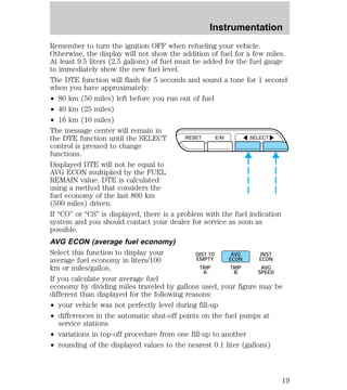Instrumentation 
Remember to turn the ignition OFF when refueling your vehicle. 
Otherwise, the display will not show the addition of fuel for a few miles. 
At least 9.5 liters (2.5 gallons) of fuel must be added for the fuel gauge 
to immediately show the new fuel level. 
The DTE function will flash for 5 seconds and sound a tone for 1 second 
when you have approximately: 
² 80 km (50 miles) left before you run out of fuel 
² 40 km (25 miles) 
² 16 km (10 miles) 
The message center will remain in 
the DTE function until the SELECT 
control is pressed to change 
functions. 
Displayed DTE will not be equal to 
AVG ECON multiplied by the FUEL 
REMAIN value. DTE is calculated 
using a method that considers the 
fuel economy of the last 800 km 
(500 miles) driven. 
If “CO” or “CS” is displayed, there is a problem with the fuel indication 
system and you should contact your dealer for service as soon as 
possible. 
AVG ECON (average fuel economy) 
Select this function to display your 
average fuel economy in liters/100 
km or miles/gallon. 
If you calculate your average fuel 
economy by dividing miles traveled by gallons used, your figure may be 
different than displayed for the following reasons: 
² your vehicle was not perfectly level during fill-up 
² differences in the automatic shut-off points on the fuel pumps at 
service stations 
RESET E/M SELECT 
DIST TO 
EMPTY 
TRIP 
A 
AVG 
ECON 
TRIP 
B 
INST 
ECON 
AVG 
SPEED 
² variations in top-off procedure from one fill-up to another 
² rounding of the displayed values to the nearest 0.1 liter (gallons) 
19 
 
