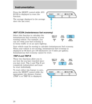 Press the RESET control while AVG 
ECON is displayed to reset the 
function. 
The average displayed is the average 
since the last reset. 
RESET E/M SELECT 
INST ECON (instantaneous fuel economy) 
Select this function to calculate the 
DIST TO 
AVG 
INST 
instantaneous fuel economy of your 
EMPTY 
ECON 
ECON 
running vehicle. For example, you 
TRIP 
TRIP 
AVG 
can see what your fuel economy is 
A 
B 
SPEED 
in heavy traffic or on an open highway. 
Your vehicle must be moving to calculate instantaneous fuel economy. 
When your vehicle is not moving, instantaneous fuel economy is 
displayed at 99 liters per 100 kilometers (or 0 miles per gallon). 
Instantaneous fuel economy cannot be reset. 
TRIP A and TRIP B 
These two functions allow you to 
DIST TO 
AVG 
INST 
see how far you have traveled since 
EMPTY 
ECON 
ECON 
you last reset. Trip A and Trip B are 
TRIP 
TRIP 
AVG 
completely independent and must 
A 
B 
SPEED 
be reset individually. 
To reset either trip feature to zero, 
press the RESET control while the 
RESET E/M SELECT 
appropriate trip distance feature 
(TRIP A or TRIP B) is displayed. 
Instrumentation 
20 
 