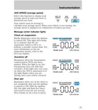 Instrumentation 
AVG SPEED (average speed) 
Select this function to display your 
DIST TO 
AVG 
average speed in miles per hour or 
EMPTY 
ECON 
kilometers per hour. 
TRIP 
TRIP 
A 
B 
Your vehicle must be moving to 
calculate your average speed. When your vehicle is not moving, the 
average speed is displayed at 0 kilometers (0 miles) per hour. 
Message center indicator lights 
Check air suspension 
Briefly illuminates when the ignition 
is turned ON. This light will remain 
on to indicate that the air 
suspension switch is off or to 
indicate a possible system fault. For 
more information on the air 
suspension system, refer to the 
Driving chapter. 
Overdrive off 
Illuminates when the transmission 
control switch (TCS) has been 
pushed. When the light is on, the 
transmission does not shift into 
overdrive. If the light does not come 
on when the TCS is depressed or if 
the light flashes when you are 
driving, have your vehicle serviced. 
Door ajar 
Illuminates when one of the doors is 
not completely shut and the ignition 
is turned to ON. With the ignition 
ON, this light will flash five times 
and sound a tone for one second, 
then remain on (if a door is open). 
INST 
ECON 
AVG 
SPEED 
CHECK 
AIR SUSPENSION 
OVERDRIVE OFF 
DOOR 
AJAR 
LOW 
WASHER 
FLUID 
km 
MILES 
/GAL 
TRUNK AJAR LTR/100 km 
CHECK 
AIR SUSPENSION 
OVERDRIVE OFF 
DOOR 
AJAR 
LOW 
WASHER 
FLUID 
km 
MILES 
/GAL 
TRUNK AJAR LTR/100 km 
CHECK 
AIR SUSPENSION 
OVERDRIVE OFF 
DOOR 
AJAR 
LOW 
WASHER 
FLUID 
km 
MILES 
/GAL 
TRUNK AJAR LTR/100 km 
21 
 